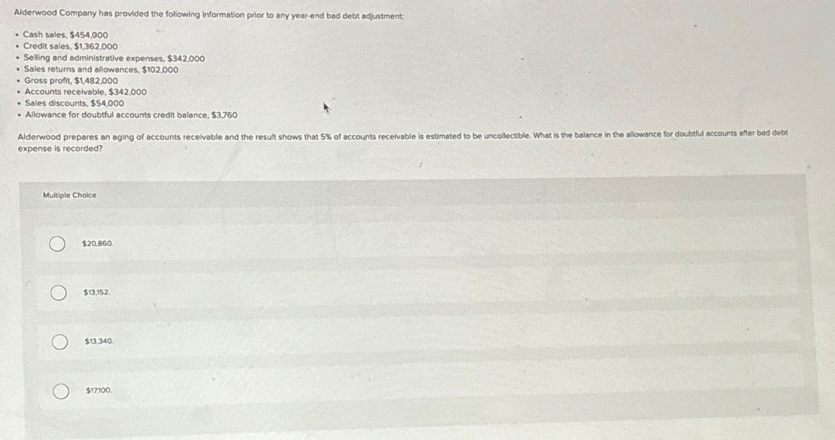 Alderwood Company has provided the following Information prior to any year-end bad debt adjustment:
Cash sales, $454,000
.
Credit sales, $1,362,000
Selling and administrative expenses, $342,000
• Sales returns and allowances, $102,000
Gross profit, $1,482,000
• Accounts receivable, $342,000
Sales discounts, $54,000
Allowance for doubtful accounts credit balance, $3,760
Alderwood prepares an aging of accounts receivable and the result shows that 5% of accounts receivable is estimated to be uncollectible. What is the balance in the allowance for doubtful accounts after bad debt
expense is recorded?
Multiple Choice
$20,860.
$13,152.
$13,340.
$17,100.