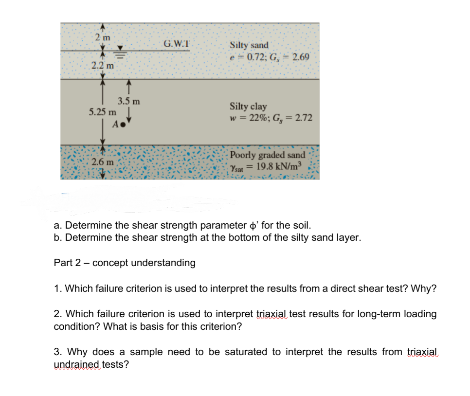 2 m
2.2 m
5.25 m
3.5 m
A
2.6 m
G.W.T
Silty sand
e = 0.72; G = 2.69
Silty clay
w = 22%; G₂ = 2.72
Poorly graded sand
Ysat = 19.8 kN/m³
a. Determine the shear strength parameter ' for the soil.
b. Determine the shear strength at the bottom of the silty sand layer.
Part 2 - concept understanding
1. Which failure criterion is used to interpret the results from a direct shear test? Why?
2. Which failure criterion is used to interpret triaxial test results for long-term loading
condition? What is basis for this criterion?
3. Why does a sample need to be saturated to interpret the results from triaxial
undrained tests?