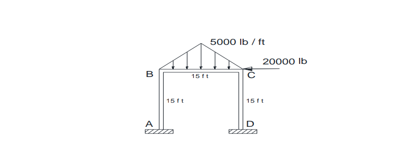 B
A
15 ft
15 ft
5000 lb / ft
20000 lb
15 ft