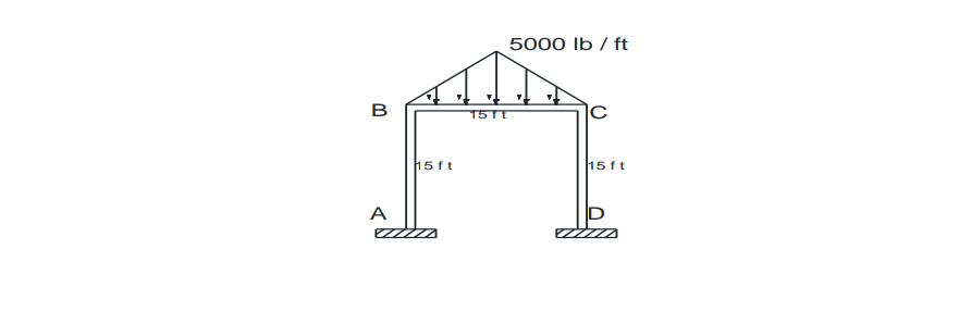 B
A
15 ft
15ft
5000 lb / ft
с
15 ft