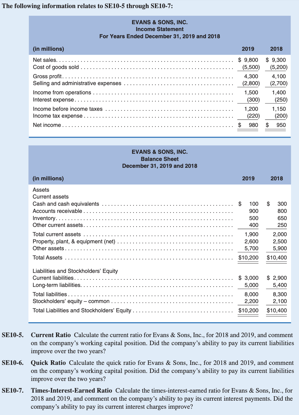 The following information relates to SE10-5 through SE10-7:
(in millions)
Net sales...
Cost of goods sold
SE10-7.
Gross profit.
Selling and administrative expenses
Income from operations
Interest expense..
EVANS & SONS, INC.
Income Statement
For Years Ended December 31, 2019 and 2018
Income before income taxes
Income tax expense.
Net income
(in millions)
Assets
Current assets
Cash and cash equivalents
Accounts receivable
Inventory..
Other current assets.
Total current assets
Property, plant, & equipment (net)
Other assets.
Total Assets
Liabilities and Stockholders' Equity
Current liabilities.
Long-term liabilities.
Total liabilities..
EVANS & SONS, INC.
Balance Sheet
December 31, 2019 and 2018
Stockholders' equity - common.
Total Liabilities and Stockholders' Equity..
2019
9,800
(5,500)
4,300
(2,800)
1,500
(300)
$
1,200
2019
100
900
500
400
2018
1,900
2,600
5,700
$10,200
9,300
(5,200)
4,100
(2,700)
(220)
(200)
$980 $950
1,400
$
(250)
1,150
2018
300
800
650
250
2,000
2,500
5,900
$10,400
$ 3,000 $ 2,900
5,000
5,400
8,000
8,300
2,200
2,100
$10,200 $10,400
SE10-5. Current Ratio Calculate the current ratio for Evans & Sons, Inc., for 2018 and 2019, and comment
on the company's working capital position. Did the company's ability to pay its current liabilities
improve over the two years?
SE10-6. Quick Ratio Calculate the quick ratio for Evans & Sons, Inc., for 2018 and 2019, and comment
on the company's working capital position. Did the company's ability to pay its current liabilities
improve over the two years?
Times-Interest-Earned Ratio Calculate the times-interest-earned ratio for Evans & Sons, Inc., for
2018 and 2019, and comment on the company's ability to pay its current interest payments. Did the
company's ability to pay its current interest charges improve?