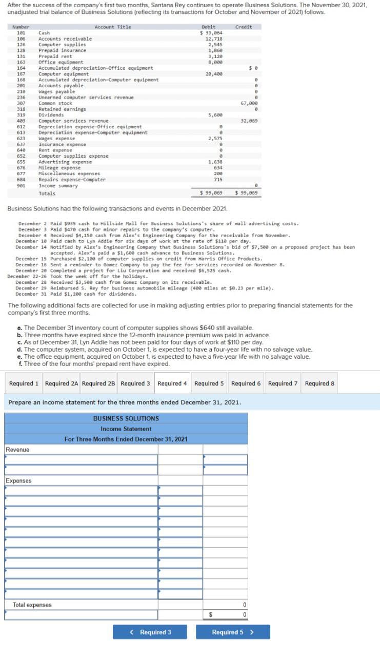 After the success of the company's first two months, Santana Rey continues to operate Business Solutions. The November 30, 2021,
unadjusted trial balance of Business Solutions (reflecting its transactions for October and November of 2021) follows.
Number
101
106
126
128
131
163
655
676
677
684
901
Cash
Accounts receivable
Computer supplies
Prepaid insurance
164
167
168 Accumulated depreciation-Computer equipment
201
210
236
307
318
Prepaid rent
office equipment
Accounts payable
Wages payable
Unearned computer services revenue
Common stock
Retained earnings
319
Dividends
403
Computer services revenue
612 Depreciation expense-Office equipment
613 Depreciation expense-Computer equipment
Wages expense
623
637
Insurance expense
640
652
Account Title
Accumulated depreciation-Office equipment
Computer equipment
Rent expense
Computer supplies expense
Advertising expense
Mileage expense
Miscellaneous expenses
Repairs expense-Computer
Income summary
Totals
Revenue
Expenses
Debit
$ 39,064
12,718
2,545
1,860
3,120
8,000
20,400
5,600
0
0
2,575
e
Total expenses
e
BUSINESS SOLUTIONS
Income Statement
For Three Months Ended December 31, 2021
0
1,638
634
200
715
< Required 3
$ 99,069
Credit
Business Solutions had the following transactions and events in December 2021.
December 2 Paid $935 cash to Hillside Mall for Business Solutions's share of mall advertising costs.
December 3 Paid $470 cash for minor repairs to the company's computer.
December 4 Received $4,150 cash from Alex's Engineering Company for the receivable from November.
December 10 Paid cash to Lyn Addie for six days of work at the rate of $110 per day.
December 14 Notified by Alex's Engineering Company that Business Solutions's bid of $7,500 on a proposed project has been
accepted. Alex's paid a $1,600 cash advance to Business Solutions.
December 15 Purchased $2,100 of computer supplies on credit from Harris Office Products.
December 16 Sent a reminder to Gomez Company to pay the fee for services recorded on November 8.
December 20 Completed a project for Liu Corporation and received $6,525 cash.
December 22-26 Took the week off for the holidays.
December 28 Received $3,500 cash from Gomez Company on its receivable.
December 29 Reimbursed S. Rey for business automobile mileage (400 miles at $0.23 per mile).
December 31 Paid $1,200 cash for dividends.
50
67,000
0
The following additional facts are collected for use in making adjusting entries prior to preparing financial statements for the
company's first three months.
32,069
a. The December 31 inventory count of computer supplies shows $640 still available.
b. Three months have expired since the 12-month insurance premium was paid in advance.
c. As of December 31, Lyn Addie has not been paid for four days of work at $110 per day.
d. The computer system, acquired on October 1, is expected to have a four-year life with no salvage value.
e. The office equipment, acquired on October 1, is expected to have a five-year life with no salvage value.
f. Three of the four months' prepaid rent have expired.
Prepare an income statement for the three months ended December 31, 2021.
$
e
0
e
e
$ 99,069
Required 1 Required 2A Required 2B Required 3 Required 4 Required 5 Required 6 Required 7 Required 8
0
Required 5 >