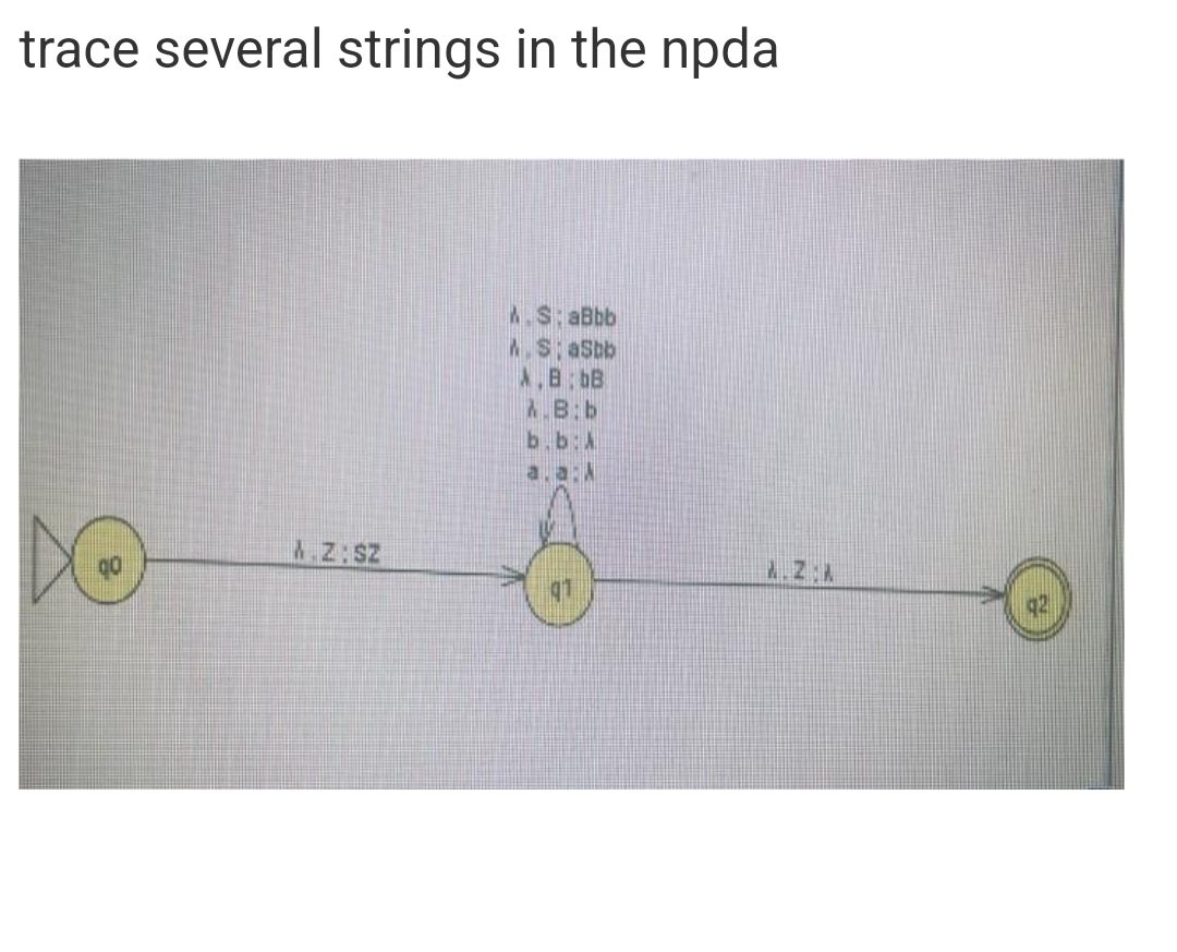 trace several strings in the npda
A.S: aBbb
A.S; aSbb
A,B 6B
A.B:b
b.b:A
a.a:A
4.Z:SZ
4.2:A
