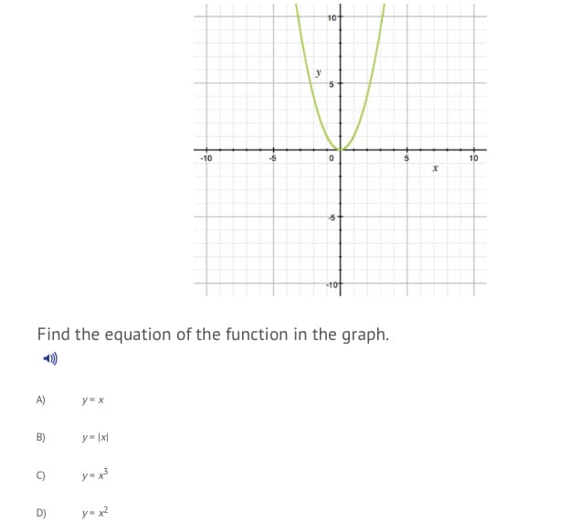 10
-10
10
-10
Find the equation of the function in the graph.
A)
y=x
B)
y= |x|
C)
y=x
D)
y= x?
