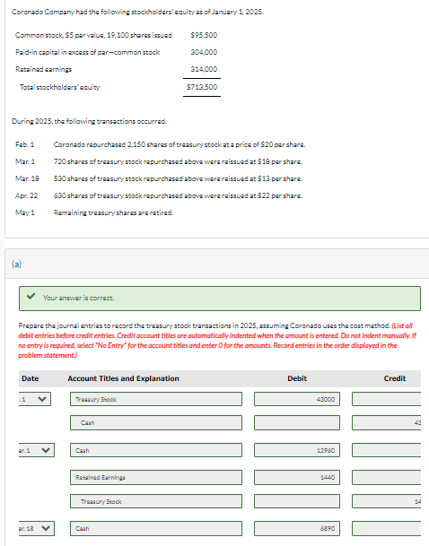 Coronado Company had the following stockholders' equity as of January 1, 2025.
Common stock, $5 par value, 19,100 shares issued
Paid-in capital in excess of par-common stock
Retained earnings
Total stockholders' equity
During 2025, the following transactions occurred.
Feb. 1
Mar. 1
Mar. 18
Apr. 22
May 1
(a)
Date
Your answer is correct.
r. 18 V
Coronado repurchased 2,150 shares of treasury stock at a price of $20 per share.
720 shares of treasury stock repurchased above were reissued at $18 per share.
530 shares of treasury stock repurchased above were reissued at $13 per share
630 shares of treasury stock repurchased above were reissued at $22 per share.
Remaining treasury shares are retired.
Prepare the journal entries to record the treasury stock transactions in 2025, assuming Coronado uses the cost method. (List all
debit entries before credit entries. Credit account titles are automatically indented when the amount is entered. Do not indent manually. If
no entry is required, select "No Entry" for the account titles and enter O for the amounts. Record entries in the order displayed in the
problem statement.)
Account Titles and Explanation
Treasury Stock
Cash
Cash
Retained Earnings
$95.500
Treasury Stock
304,000
Cash
314,000
$713,500
Debit
43000
12960
1440
6890
Credit
43
14