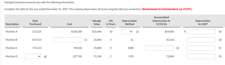 Marigold Industries presents you with the following information.
Complete the table for the year ended December 31, 2027. The company depreciates all assets using the half-year convention. (Round answers to O decimal places, e.g. 45,892.)
Description
Machine A
Machine B
Machine C
Machine D
Date
Purchased
2/12/25
8/15/24
7/21/23
Cost
$148,200
89,600
227,760
(c)
Salvage
Value
$16,640
21,840
25,000
71,760
Life
in Years
10
5
8
5
Depreciation
Method
SL
DDB
SYD
(a)
Accumulated
Depreciation to
12/31/26
$34,684
30,160
72,800
(e)
Depreciation
for 2027
(b)
(d)
(f)
(h)