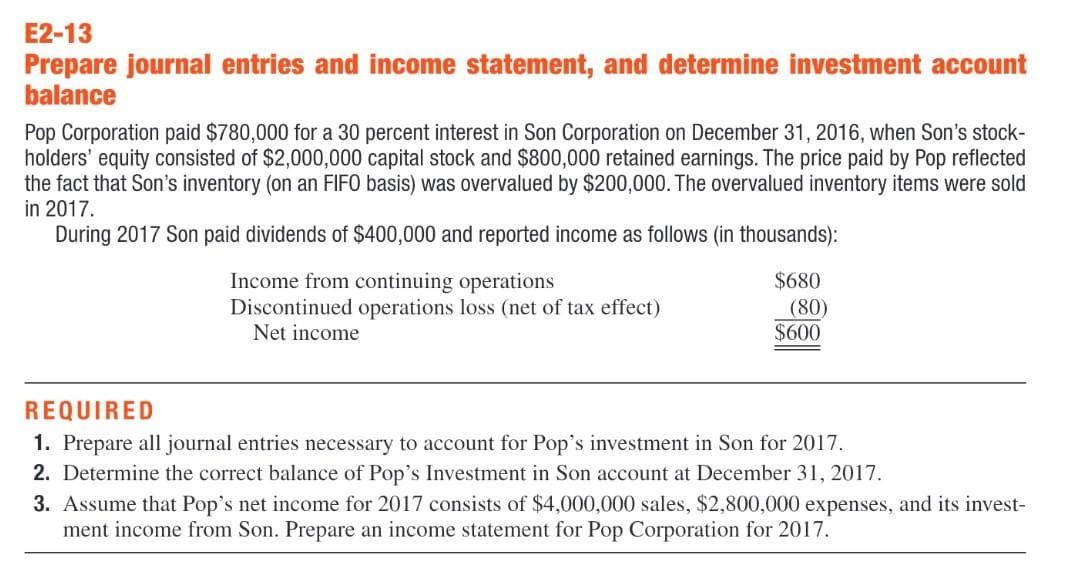 E2-13
Prepare journal entries and income statement, and determine investment account
balance
Pop Corporation paid $780,000 for a 30 percent interest in Son Corporation on December 31, 2016, when Son's stock-
holders' equity consisted of $2,000,000 capital stock and $800,000 retained earnings. The price paid by Pop reflected
the fact that Son's inventory (on an FIFO basis) was overvalued by $200,000. The overvalued inventory items were sold
in 2017.
During 2017 Son paid dividends of $400,000 and reported income as follows (in thousands):
Income from continuing operations
Discontinued operations loss (net of tax effect)
Net income
$680
(80)
$600
REQUIRED
1. Prepare all journal entries necessary to account for Pop's investment in Son for 2017.
2. Determine the correct balance of Pop's Investment in Son account at December 31, 2017.
3. Assume that Pop's net income for 2017 consists of $4,000,000 sales, $2,800,000 expenses, and its invest-
ment income from Son. Prepare an income statement for Pop Corporation for 2017.
