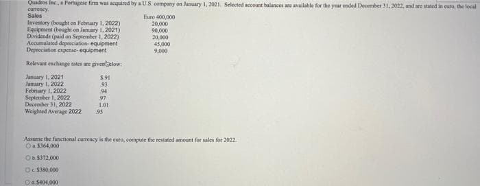 Quadros Inc., a Portugese firm was acquired by a U.S. company on January 1, 2021. Selected account balances are available for the year ended December 31, 2022, and are stated in euro, the local
currency.
Sales
Euro 400,000
20,000
90,000
Inventory (bought on February 1, 2022)
Equipment (bought on January 1, 2021)
Dividends (paid on September 1, 2022)
Accumulated depreciation equipment
Depreciation expense- equipment
20,000
45,000
9,000
Relevant exchange rates are given below:
$.91
93
January 1, 2021
January 1, 2022
February 1, 2022
September 1, 2022
94
December 31, 2022
Weighted Average 2022
95
Assume the functional currency is the euro, compute the restated amount for sales for 2022.
Ⓒa $364,000
Ob $372,000
Oc $380,000
Od $404,000
97
1.01