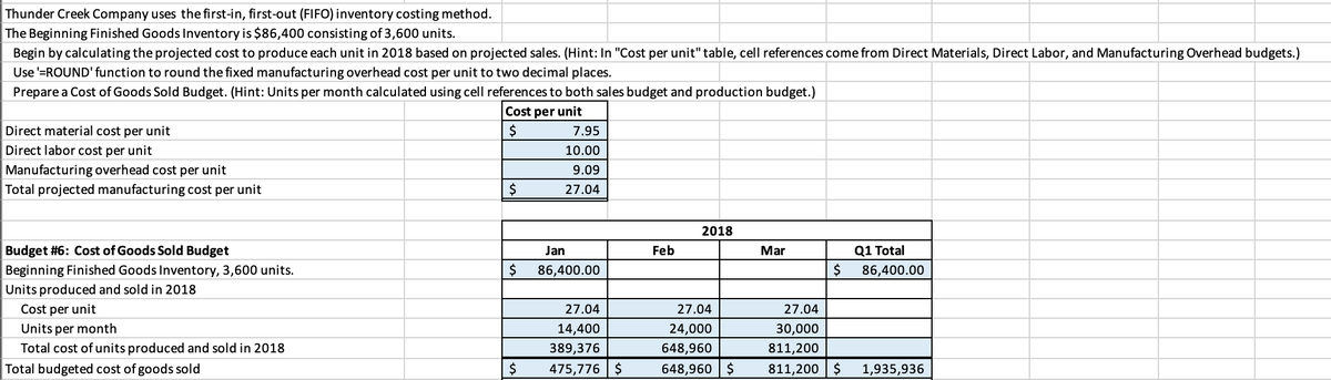Thunder Creek Company uses the first-in, first-out (FIFO) inventory costing method.
The Beginning Finished Goods Inventory is $86,400 consisting of 3,600 units.
Begin by calculating the projected cost to produce each unit in 2018 based on projected sales. (Hint: In "Cost per unit" table, cell references come from Direct Materials, Direct Labor, and Manufacturing Overhead budgets.)
Use '=ROUND' function to round the fixed manufacturing overhead cost per unit to two decimal places.
Prepare a Cost of Goods Sold Budget. (Hint: Units per month calculated using cell references to both sales budget and production budget.)
Cost per unit
$
Direct material cost per unit
7.95
10.00
Direct labor cost per unit
Manufacturing overhead cost per unit
9.09
27.04
Total projected manufacturing cost per unit
$
2018
Budget #6: Cost of Goods Sold Budget
Jan
Mar
Q1 Total
Beginning Finished Goods Inventory, 3,600 units.
$
86,400.00
$ 86,400.00
Units produced and sold in 2018
Cost per unit
27.04
Units per month
14,400
Total cost of units produced and sold in 2018
389,376
Total budgeted cost of goods sold
$
475,776 $
1,935,936
Feb
27.04
24,000
648,960
648,960 $
27.04
30,000
811,200
811,200 $