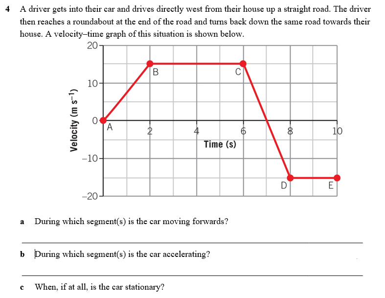 4 A driver gets into their car and drives directly west from their house up a straight road. The driver
then reaches a roundabout at the end of the road and turns back down the same road towards their
house. A velocity-time graph of this situation is shown below.
20-
a
Velocity (m s-¹)
10-
-10-
-20-
A
B
et
During which segment(s) is the car moving forwards?
Time (s)
b During which segment(s) is the car accelerating?
с When, if at all, is the car stationary?
C
to
8
D
10
E