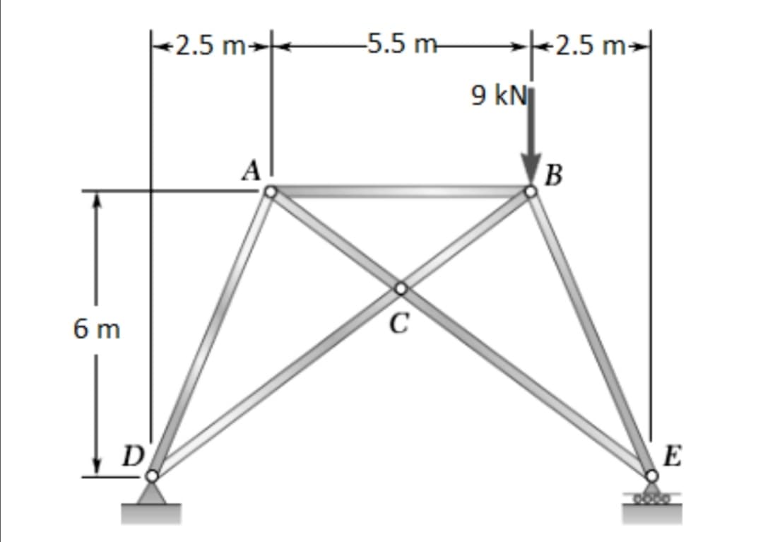 +2.5 m-
9 kN
+2.5 m-
-5.5 m-
A
6 m
D
E
