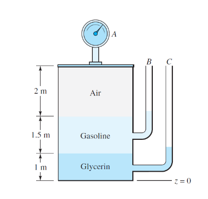 A
B
В С.
2 m
Air
1.5 m
Gasoline
1 m
Glycerin
- z = 0
