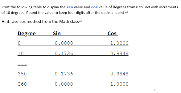 Print the following table to display the sin value and cos value of degrees from 0 to 360 with increments
of 10 degrees. Round the value to keep four digits after the decimal point.
Hint: Use cos method from the Math classe
Degree
Sin
Cos
0.0000
1.0000
10
0.1736
0.9848
...
350
-0.1736
0.9848
360
0.0000
1.0000
