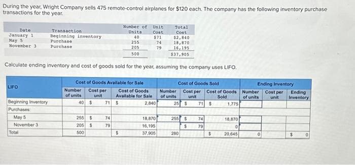 During the year, Wright Company sells 475 remote-control airplanes for $120 each. The company has the following inventory purchase
transactions for the year.
Total
Cost
$2,840
18,870
16,195
$37,905
Calculate ending inventory and cost of goods sold for the year, assuming the company uses LIFO.
Date
January 1
May 5
November 3
LIFO
Beginning Inventory
Purchases:
May 5
November 3
Total
Transaction
Beginning inventory
Purchase.
Purchase
Cost of Goods Available for Sale
Number
of units
Cost per
unit
40 $
255 $
205 $
500
71
74
79
Number of Unit
Units
40
Cost
$71
255
205
500
Cost of Goods
Available for Sale
2,840
$
$
74
79
18,870
16,195
37,905
Number
of units
Cost of Goods Sold
Cost per Cost of Goods
unit
Sold
25 $ 71 $
255 $
$
280
74
79
$
1,775
18,870
0
20,645
Ending Inventory
Cost per
unit
Number
of units
0
Ending
Inventory
$
0