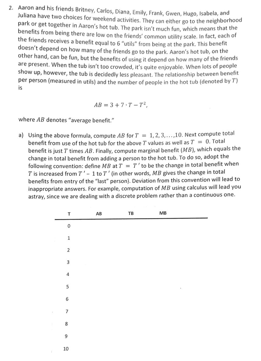 2. Aaron and his friends Britney, Carlos, Diana, Emily, Frank, Gwen, Hugo, Isabela, and
Juliana have two choices for weekend activities. They can either go to the neighborhood
park or get together in Aaron's hot tub. The park isn't much fun, which means that the
benefits from being there are low on the friends' common utility scale. In fact, each of
the friends receives a benefit equal to 6 "utils" from being at the park. This benefit
doesn't depend on how many of the friends go to the park. Aaron's hot tub, on the
other hand, can be fun, but the benefits of using it depend on how many of the friends
are present. When the tub isn't too crowded, it's quite enjoyable. When lots of people
show up, however, the tub is decidedly less pleasant. The relationship between benefit
per person (measured in utils) and the number of people in the hot tub (denoted by T)
is
where AB denotes "average benefit."
a) Using the above formula, compute AB for T = 1,2,3,...,10. Next compute total
benefit from use of the hot tub for the above T' values as well as T = 0. Total
benefit is just T times AB. Finally, compute marginal benefit (MB), which equals the
change in total benefit from adding a person to the hot tub. To do so, adopt the
following convention: define MB at T = T' to be the change in total benefit when
T is increased from T' - 1 to T' (in other words, MB gives the change in total
benefits from entry of the "last" person). Deviation from this convention will lead to
inappropriate answers. For example, computation of MB using calculus will lead you
astray, since we are dealing with a discrete problem rather than a continuous one.
T
0
1
2
3
4
5
6
7
8
9
AB = 3 +7 T-T²,
10
AB
TB
MB