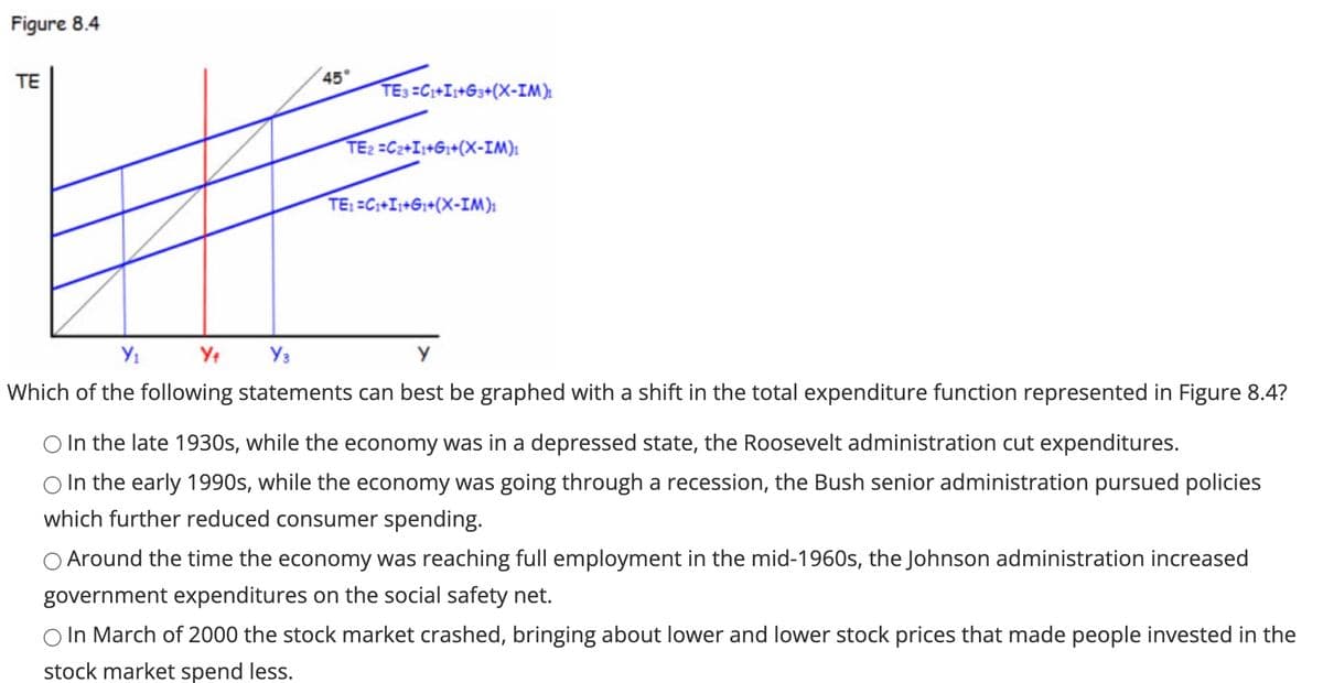 Figure 8.4
TE
45
TE: =C1+I+G3+(X-IM):
TE2 =C2+I+G+(X-IM):
TE: =C+I+G+(X-IM):
Y1
Y3
Which of the following statements can best be graphed with a shift in the total expenditure function represented in Figure 8.4?
O In the late 1930s, while the economy was in a depressed state, the Roosevelt administration cut expenditures.
O In the early 1990s, while the economy was going through a recession, the Bush senior administration pursued policies
which further reduced consumer spending.
O Around the time the economy was reaching full employment in the mid-1960s, the Johnson administration increased
government expenditures on the
ocial safety net.
O In March of 2000 the stock market crashed, bringing about lower and lower stock prices that made people invested in the
stock market spend less.
