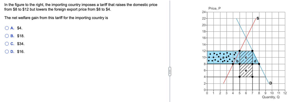 In the figure to the right, the importing country imposes a tariff that raises the domestic price
from $8 to $12 but lowers the foreign export price from $8 to $4.
The net welfare gain from this tariff for the importing country is
○ A. $4.
○ B. $18.
○ C. $34.
OD. $16.
----
Price, P
24-
22-
S
20-
18-
16-
14-
12-
10-
8-
6-
2-
0
1 2
-3
4
-50
6 7
8
D
9 10 11 12
Quantity, Q