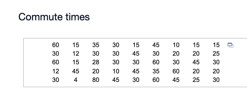 Commute times
60
15
35
30
15
45
10
15
15
30
12
30
30
45
30
20
20
25
60
15
28
30
30
60
30
45
30
12
45
20
10
45
35
60
20
20
30
4
80
45
30
60
45
25
30
