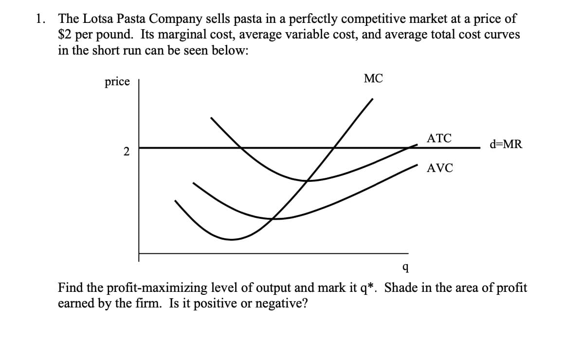 1. The Lotsa Pasta Company sells pasta in a perfectly competitive market at a price of
$2 per pound. Its marginal cost, average variable cost, and average total cost curves
in the short run can be seen below:
price
2
MC
ATC
AVC
d=MR
q
Find the profit-maximizing level of output and mark it q*. Shade in the area of profit
earned by the firm. Is it positive or negative?