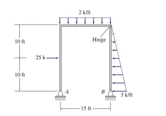 2 k/ft
10 ft
Hinge
25 k
10 ft
A
В
3 k/ft
15 ft
