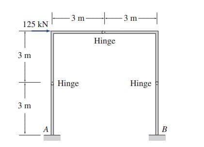 3 m
3
-
m-
125 kN
Hinge
3 m
Hinge
Hinge
3 m
A
В
