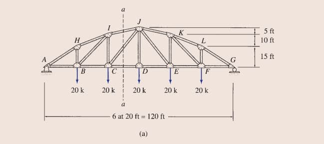 K
5 ft
H
10 ft
15 ft
A
B.
E
20 k
20 k
20 k
20 k
20 k
a
6 at 20 ft = 120 ft
(a)
