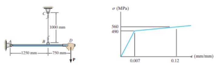 a (MPa)
1000 mm
560
490
-1250 mm-
-750 mm-
(mm/mm)
0.007
0.12
