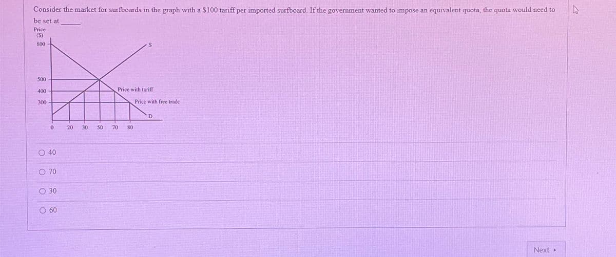 Consider the market for surfboards in the graph with a $100 tariff per imported surfboard. If the government wanted to impose an equivalent quota, the quota would need to
be set at
Price
(S)
800
500
400
300
0
O 40
O 70
O 30
60
20
30
50
Price with tariff
70
S
80
Price with free trade
D
Next >