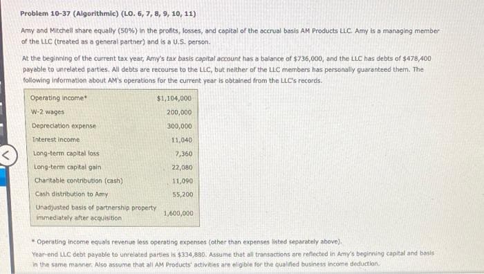 Problem 10-37 (Algorithmic) (LO. 6, 7, 8, 9, 10, 11)
Amy and Mitchell share equally (50%) in the profits, losses, and capital of the accrual basis AM Products LLC. Amy is a managing member
of the LLC (treated as a general partner) and is a U.S. person.
At the beginning of the current tax year, Amy's tax basis capital account has a balance of $736,000, and the LLC has debts of $478,400
payable to unrelated parties. All debts are recourse to the LLC, but neither of the LLC members has personally guaranteed them. The
following information about AM's operations for the current year is obtained from the LLC's records.
Operating income*
W-2 wages
Depreciation expense
Interest income
Long-term capital loss
Long-term capital gain
Charitable contribution (cash)
$1,104,000
200,000
300,000
11,040
7,360
22,080
11,090
55,200
Cash distribution to Amy
Unadjusted basis of partnership property.
immediately after acquisition
1,600,000
Operating income equals revenue less operating expenses (other than expenses listed separately above).
Year-end LLC debt payable to unrelated parties is $334,880. Assume that all transactions are reflected in Amy's beginning capital and basis
in the same manner. Also assume that all AM Products' activities are eligible for the qualified business income deduction.