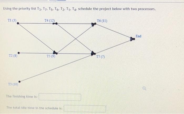 Using the priority list T3, T7, T5, T6, T2, T₁, T4, schedule the project below with two processors.
T1 (3)
T2 (8)
T3 (10)
The finishing time is:
T4 (12)
TS (9)
The total idle time in the schedule is:
T6 (11)
T7 (7)
End
Q