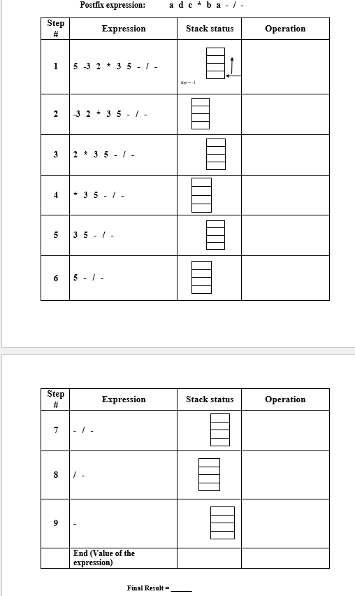 Step
#
1
2
3
4
5
6
Step
#
7
Postfix expression:
Expression
9
5 -3 2 3 5 - / -
-3 2 3 5
2 * 35-1-
35-1-
35-1-
5 - / -
-/-
8 I-
1 -
Expression
End (Value of the
expression)
Final Result =
ad cba- / -
Stack status
E
E
Stack status
Operation
Operation