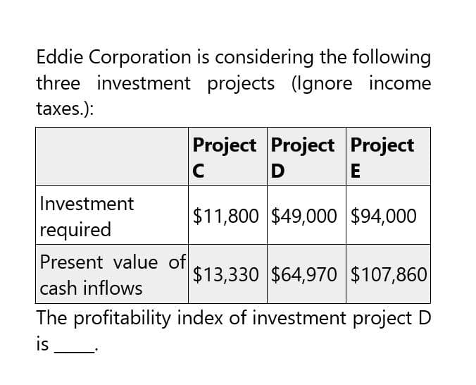 Eddie Corporation is considering the following
three investment projects (Ignore income
taxes.):
Project Project Project
C
Investment
required
Present value of
cash inflows
D
E
$11,800 $49,000 $94,000
$13,330 $64,970 $107,860
The profitability index of investment project D
is