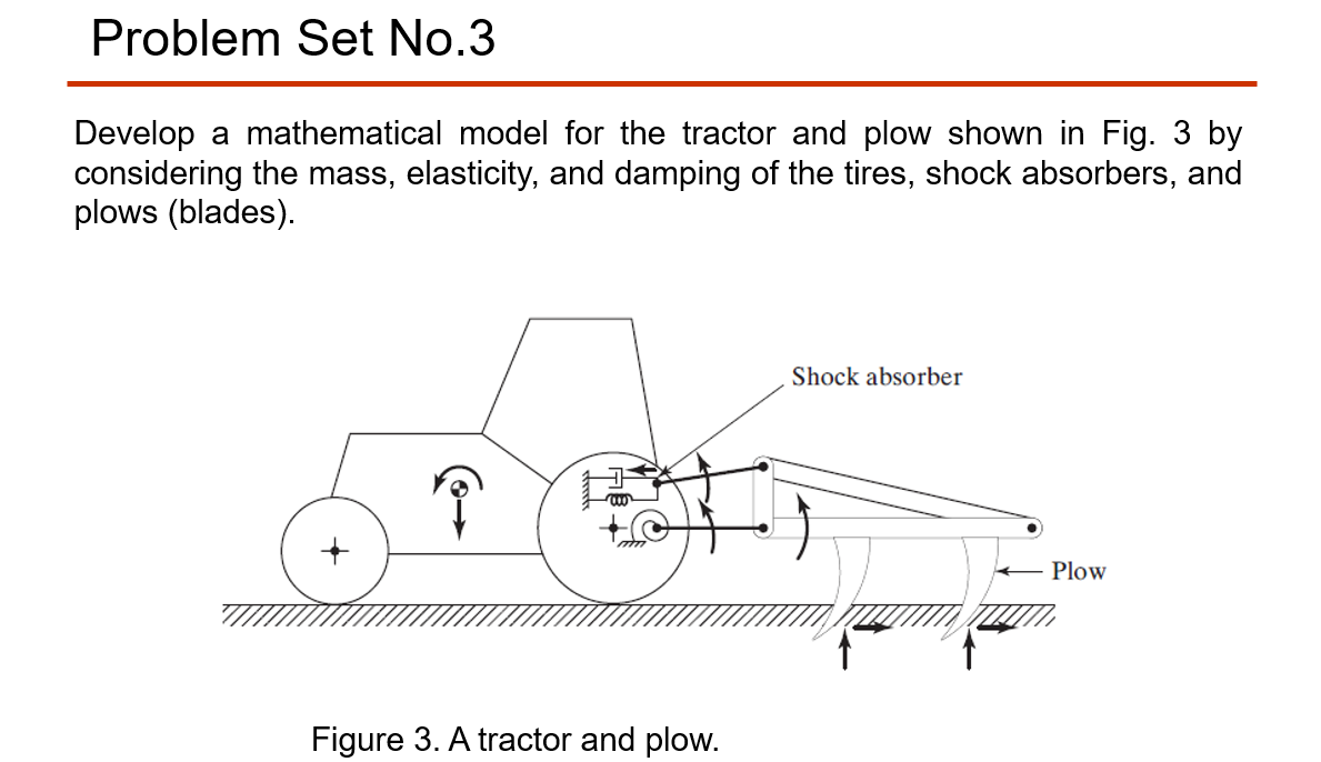 Problem Set No.3
Develop a mathematical model for the tractor and plow shown in Fig. 3 by
considering the mass, elasticity, and damping of the tires, shock absorbers, and
plows (blades).
Shock absorber
Plow
Figure 3. A tractor and plow.
