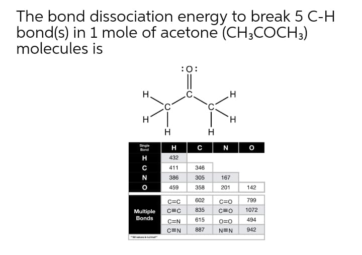 The bond dissociation energy to break 5 C-H
bond(s) in 1 mole of acetone (CH;COCH3)
molecules is
:0:
H.
.C.
H.
H
Single
Bond
н
с
N
н
432
с
411
346
N
386
305
167
459
358
201
142
C=C
602
C=O
799
Multiple
C=C
835
C=0
1072
Bonds
615
494
C=N
O=0
C=N
887
N=N
942
Al vakesikar
