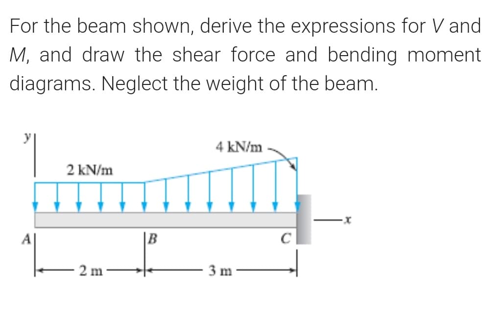 For the beam shown, derive the expressions for V and
M, and draw the shear force and bending moment
diagrams. Neglect the weight of the beam.
4 kN/m
2 kN/m
|B
- 2 m-
3 m
