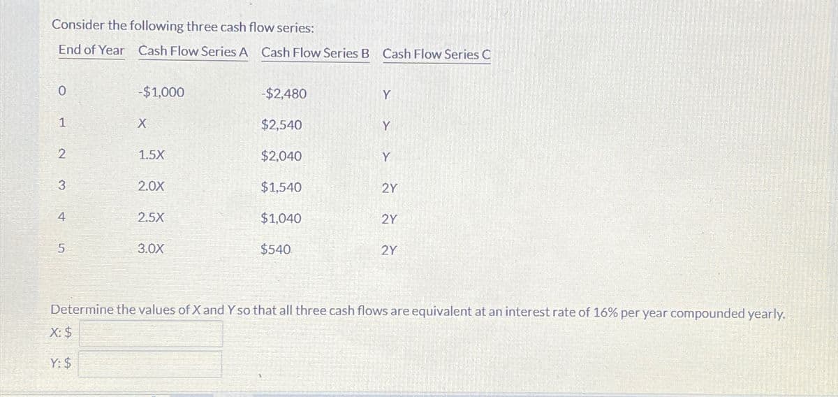 Consider the following three cash flow series:
End of Year Cash Flow Series A Cash Flow Series B Cash Flow Series C
0
1
2
3
4
5
-$1,000
X
1.5X
2.0X
2.5X
3.0X
-$2,480
$2,540
$2,040
$1,540
$1,040
$540
Y
Y
Y
2Y
2Y
2Y
Determine the values of X and Y so that all three cash flows are equivalent at an interest rate of 16% per year compounded yearly.
X: $
Y: $