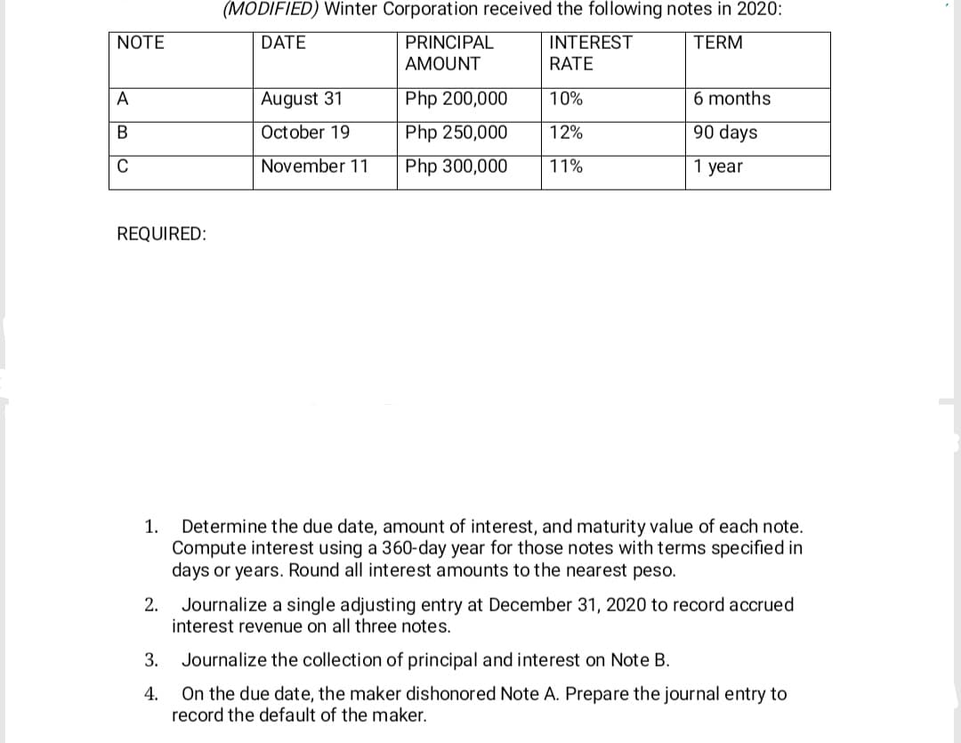 (MODIFIED) Winter Corporation received the following notes in 2020:
NOTE
DATE
PRINCIPAL
INTEREST
TERM
AMOUNT
RATE
A
August 31
Php 200,000
10%
6 months
В
October 19
Php 250,000
12%
90 days
C
November 11
Php 300,000
11%
1 year
REQUIRED:
Determine the due date, amount of interest, and maturity value of each note.
Compute interest using a 360-day year for those notes with terms specified in
days or years. Round all interest amounts to the nearest peso.
1.
2.
Journalize a single adjusting entry at December 31, 2020 to record accrued
interest revenue on all three notes.
3.
Journalize the collection of principal and interest on Note B.
On the due date, the maker dishonored Note A. Prepare the journal entry to
record the default of the maker.
4.
