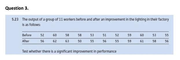 Question 3.
5.23 The output of a group of 11 workers before and after an improvement in the lighting in their factory
is as follows:
Before
58
52
60
58
53
51
52
59
60
53
55
After
56
62
63
50
55
56
55
59
61
58
56
Test whether there is a significant improvement in performance
