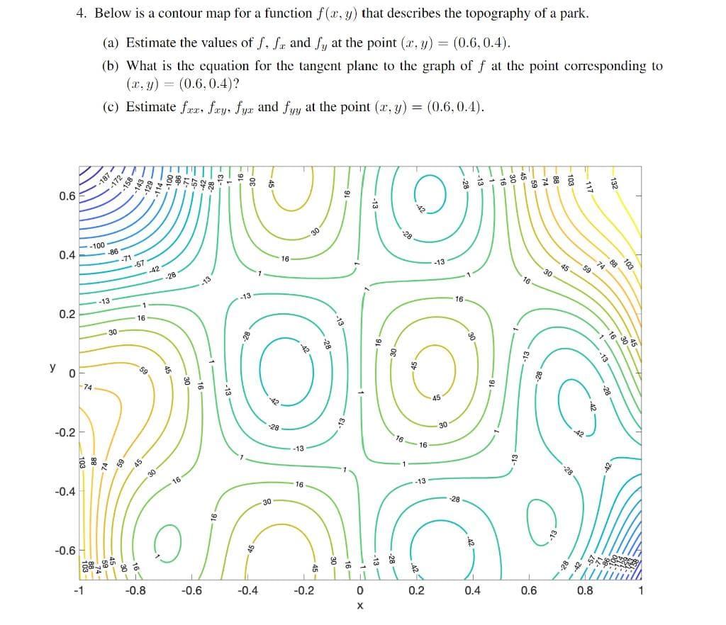 4. Below is a contour map for a function f(x, y) that describes the topography of a park.
(a) Estimate the values of f, f and fy at the point (r, y) = (0.6, 0.4).
(b) What is the equation for the tangent plane to the graph of f at the point corresponding to
(x, y) = (0.6,0.4)?
(c) Estimate fr, fay, fyæ and fyy at the point (x, y) = (0.6, 0.4).
-187-
158
0.6
30
-28
-100
-86
0.4
-71
-57
-42
16
-13
45
So
59
74
88
30
-28
16
-13
-13
16
-13
-1
0.2
16
30
16
У о
59
74
45
-28
30
-0.2
16
-16
-13
30
16
-13
16
-0.4
-28
30
-0.6
今
-1
-0.8
-0.6
-0.4
-0.2
0.2
0.4
0.6
0.8
132
117
-13
-13 -
L-28
-42
-13 -
-91-
-13
172-
45
