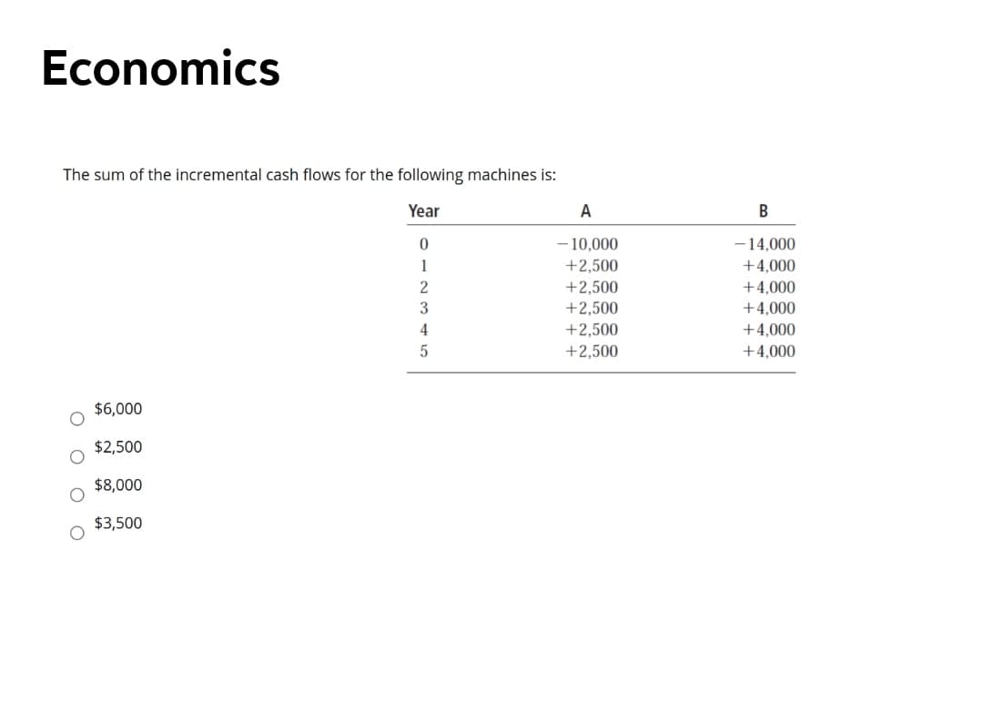 Economics
The sum of the incremental cash flows for the following machines is:
Year
A
В
- 10,000
+2,500
+2,500
+2,500
-14,000
1
+4,000
+4,000
3
+4,000
4
+2,500
+4,000
+2,500
+4,000
$6,000
$2,500
$8,000
$3,500
O O O
