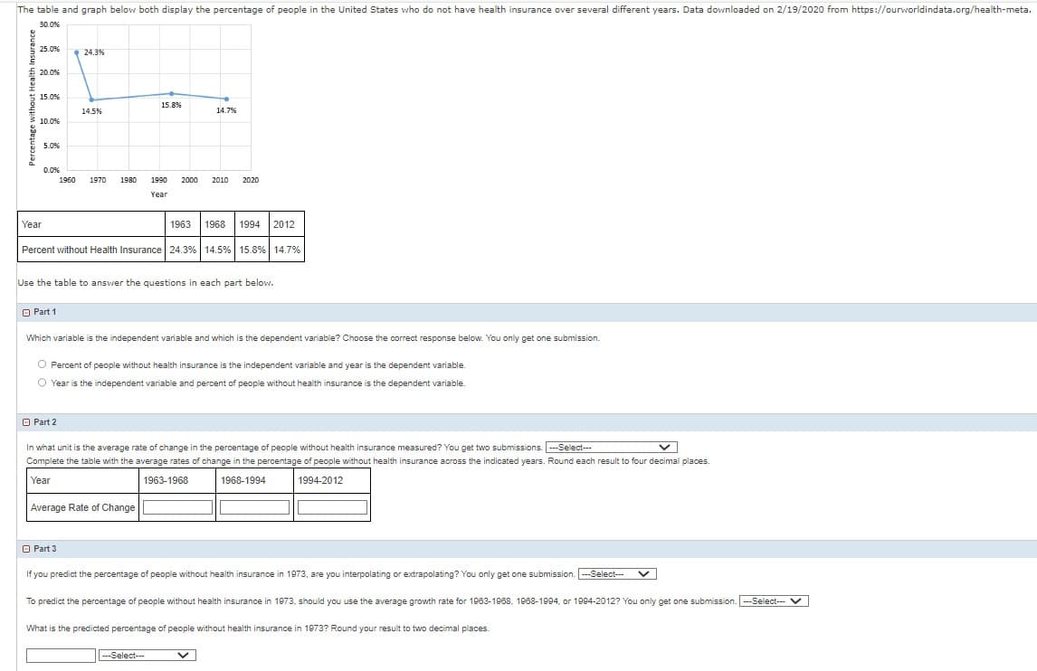 The table and graph below both display the percentage of people in the United States who do not have health insurance over several different years. Data downloaded on 2/19/2020 from https://ourworldindata.org/health-meta.
30.0%
25.0%
€ 20.0%
15.0%
10.0%
5.0%
Year
0.0%
Part 1
24.3%
14.5%
1960 1970 1980
1963 1968 1994 2012
Percent without Health Insurance 24.3% 14.5% 15.8% 14.7%
Part 2
Use the table to answer the questions in each part below.
15.8%
Part 3
Which variable is the independent variable and which is the dependent variable? Choose the correct response below. You only get one submission.
T
14.7%
1990 2000 2010 2020
Year
O Percent of people without health insurance is the independent variable and year is the dependent variable.
O Year is the independent variable and percent of people without health insurance is the dependent variable.
Average Rate of Change
In what unit is the average rate of change in the percentage of people without health insurance measured? You get two submissions. ---Select---
Complete the table with the average rates of change in the percentage of people without health insurance across the indicated years. Round each result to four decimal places.
Year
1968-1994
1994-2012
1963-1968
---Select---
If you predict the percentage of people without health insurance in 1973, are you interpolating or extrapolating? You only get one submission. ---Select---
To predict the percentage of people without health insurance in 1973, should you use the average growth rate for 1963-1968, 1968-1994, or 1994-2012? You only get one submission. --Select--- V
What is the predicted percentage of people without health insurance in 1973? Round your result to two decimal places.