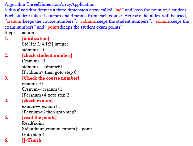 Algorithm ThreeDimensionArrayApplication
// this algorithm defines a three dimension array called "std" and keep the point of 5 student.
Each student takes 4 courses and 3 points from each course. Here are the index will be used;
"crsnum:keeps the course numbers", “stdnum:keeps the student numbers", "“exnum:keeps the
exam numbers" and “points:keeps the student exam points"
Steps action
1.
[initilization]
Std[1:5,1:4,1:3] integer
stdnum-0
2.
[check student number]
Crsnum-0
stdnum- stdnum+1
If stdnum> then goto step 6
3.
[Check the course number]
exnum-0
Crsnum-crsnum+1
If crsnum>4 goto step 2
4.
[check exnum]
exnum- exnum+1
If exnum>3 then goto step3
[read the points]
Read(point)
Std[stdnum.crsnum,exnum]-point
Goto step 4
|<Finish
5.
6.
