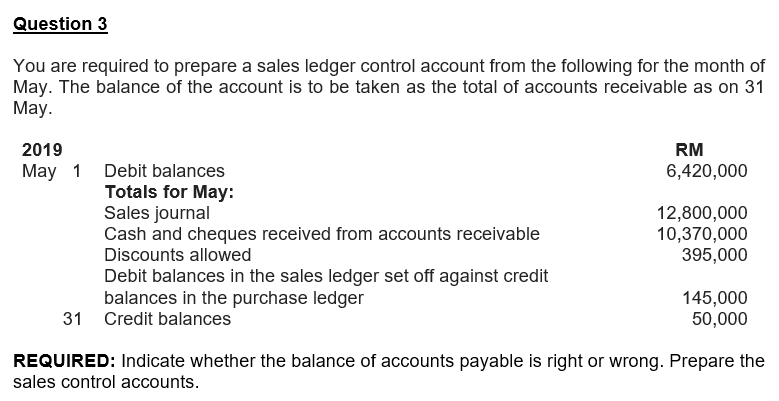 Question 3
You are required to prepare a sales ledger control account from the following for the month of
May. The balance of the account is to be taken as the total of accounts receivable as on 31
May.
2019
May 1 Debit balances
Totals for May:
Sales journal
Cash and cheques received from accounts
Discounts allowed
receivable
Debit balances in the sales ledger set off against credit
balances in the purchase ledger
31 Credit balances
RM
6,420,000
12,800,000
10,370,000
395,000
145,000
50,000
REQUIRED: Indicate whether the balance of accounts payable is right or wrong. Prepare the
sales control accounts.