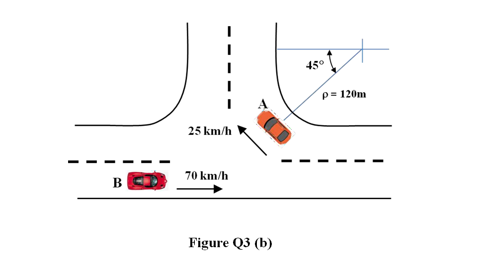 45°
p= 120m
25 km/h
70 km/h
В
Figure Q3 (b)
