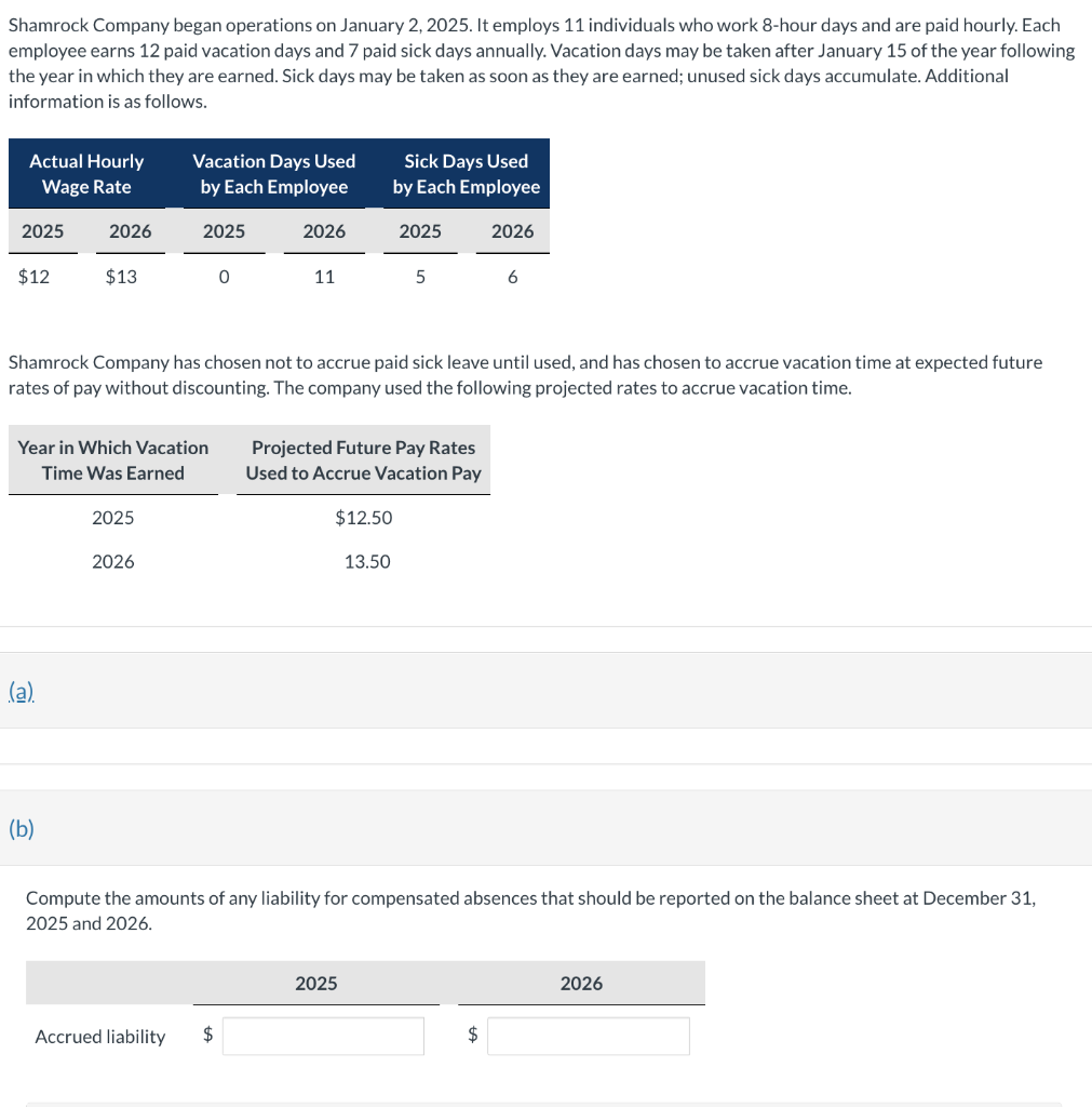 Shamrock Company began operations on January 2, 2025. It employs 11 individuals who work 8-hour days and are paid hourly. Each
employee earns 12 paid vacation days and 7 paid sick days annually. Vacation days may be taken after January 15 of the year following
the year in which they are earned. Sick days may be taken as soon as they are earned; unused sick days accumulate. Additional
information is as follows.
Actual Hourly
Wage Rate
2025
$12
2026
(a)
$13
(b)
Year in Which Vacation
Time Was Earned
2025
Vacation Days Used
by Each Employee
2026
2025
Accrued liability
0
Shamrock Company has chosen not to accrue paid sick leave until used, and has chosen to accrue vacation time at expected future
rates of pay without discounting. The company used the following projected rates to accrue vacation time.
2026
$
11
$12.50
Sick Days Used
by Each Employee
2025
Projected Future Pay Rates
Used to Accrue Vacation Pay
13.50
2025
5
Compute the amounts of any liability for compensated absences that should be reported on the balance sheet at December 31,
2025 and 2026.
2026
$
2026