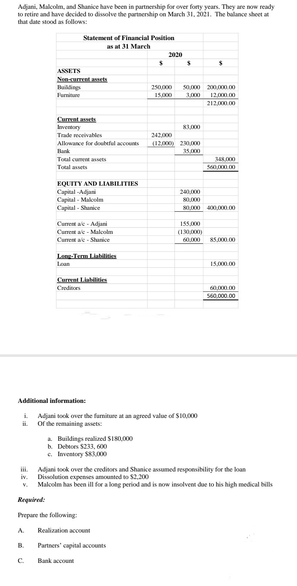 Adjani, Malcolm, and Shanice have been in partnership for over forty years. They are now ready
to retire and have decided to dissolve the partnership on March 31, 2021. The balance sheet at
that date stood as follows:
iii.
iv.
ASSETS
Non-current assets
Buildings
Furniture
Statement of Financial Position
as at 31 March
Current assets
Inventory
Trade receivables
Allowance for doubtful accounts
A.
Bank
Total current assets
Total assets
EQUITY AND LIABILITIES
Capital -Adjani
Capital - Malcolm
Capital - Shanice
C.
Current a/c - Adjani
Current a/c - Malcolm
Current a/c - Shanice
Additional information:
Long-Term Liabilities
Loan
Current Liabilities
Creditors
Required:
Prepare the following:
a. Buildings realized $180,000
b. Debtors $233, 600
c. Inventory $83,000
Realization account
B. Partners' capital accounts
$
Bank account
2020
i. Adjani took over the furniture at an agreed value of $10,000
ii.
Of the remaining assets:
250,000
15,000
$
50,000 200,000.00
3,000
12,000.00
212,000.00
83,000
242,000
(12,000) 230,000
35,000
$
Adjani took over the creditors and Shanice assumed responsibility for the loan
Dissolution expenses amounted to $2,200
V. Malcolm has been ill for a long period and is now insolvent due to his high medical bills
348,000
560,000.00
240,000
80,000
80,000 400,000.00
155,000
(130,000)
60,000 85,000.00
15,000.00
60,000.00
560,000.00