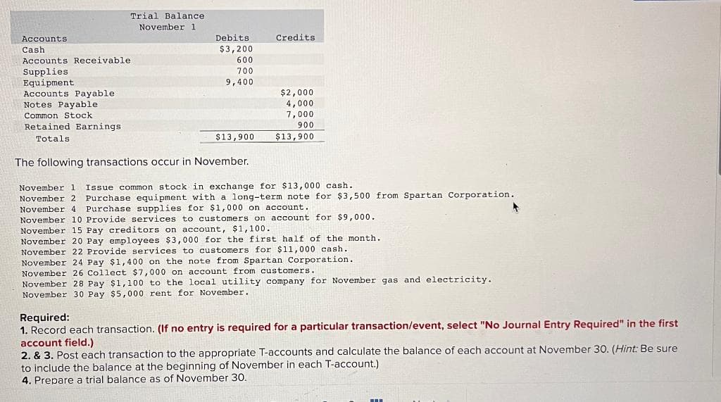 Trial Balance
November 1
Accounts
Cash
Accounts Receivable.
Supplies
Equipment
Accounts Payable.
Notes Payable.
Common Stock
Retained Earnings.
Totals
Debits
$3,200
600
700
9,400
$13,900
The following transactions occur in November.
Credits.
$2,000
4,000
7,000
900
$13,900
November 1 Issue common stock in exchange for $13,000 cash.
November 2 Purchase equipment with a long-term note for $3,500 from Spartan Corporation.
November 4 Purchase supplies for $1,000 on account.
November 10 Provide services to customers on account for $9,000.
November 15 Pay creditors on account, $1,100.
November 20 Pay employees $3,000 for the first half of the month.
November 22 Provide services to customers for $11,000 cash.
November 24 Pay $1,400 on the note from Spartan Corporation.
November 26 Collect $7,000 on account from customers.
November 28 Pay $1,100 to the local utility company for November gas and electricity.
November 30 Pay $5,000 rent for November.
Required:
1. Record each transaction. (If no entry is required for a particular transaction/event, select "No Journal Entry Required" in the first
account field.)
2. & 3. Post each transaction to the appropriate T-accounts and calculate the balance of each account at November 30. (Hint: Be sure
to include the balance at the beginning of November in each T-account.)
4. Prepare a trial balance as of November 30.