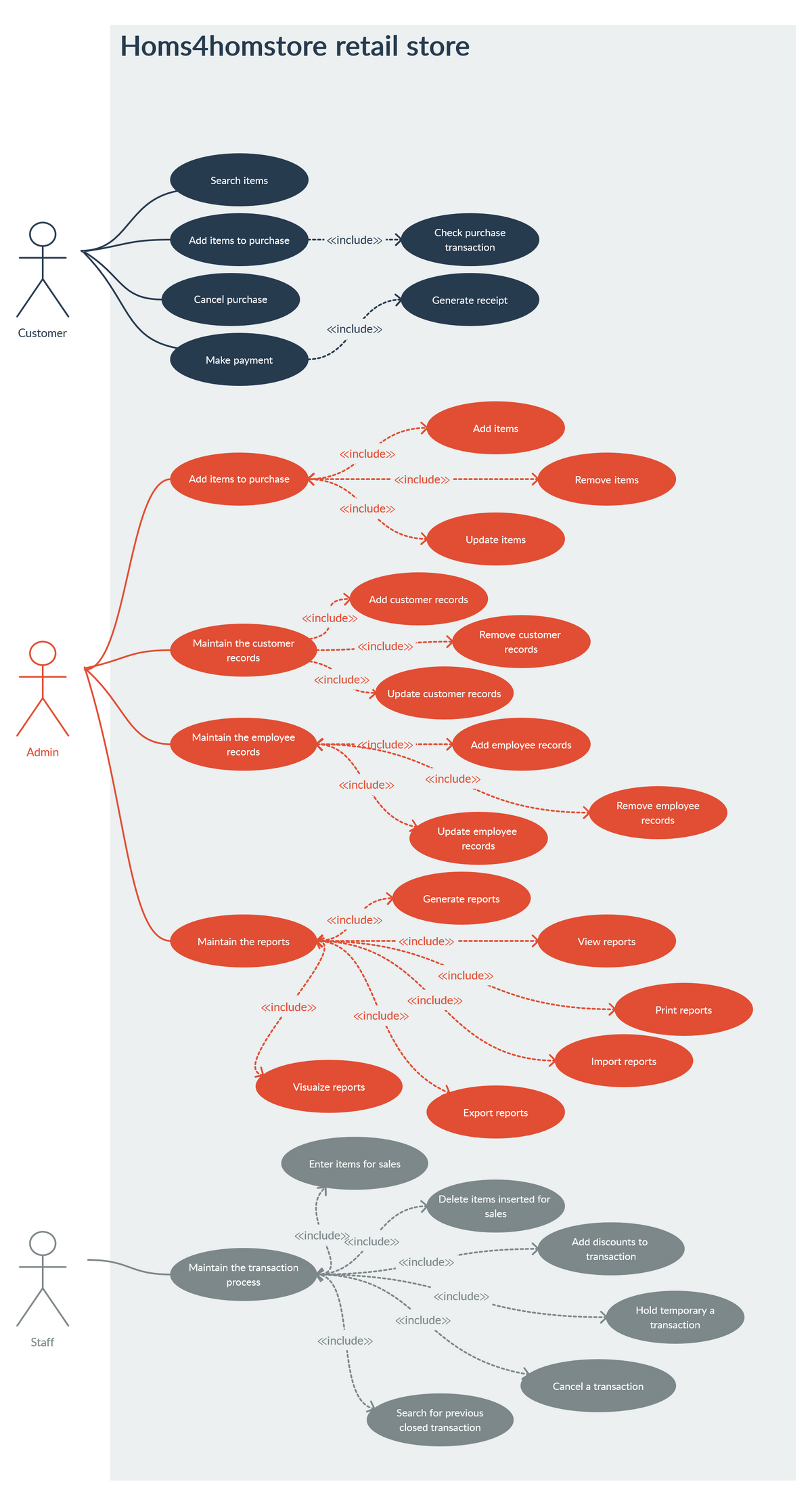 Homs4homstore retail store
Search items
Check purchase
Add items to purchase
«include» --
transaction
Cancel purchase
Generate receipt
Customer
«include>
Make payment
Add items
«include>
Add items to purchase
«include>
Remove items
«include>
Update items
Add customer records
«include>
Remove customer
Maintain the customer
«include»
records
records
«include>
Update customer records
Maintain the employee
-«include>
Add employee records
Admin
records
«include>
«include>
Remove employee
records
Update employee
records
Generate reports
«include>
Maintain the reports
«include>
View reports
«include>
«include>
«include>
Print reports
«include»
Import reports
Visuaize reports
Export reports
Enter items for sales
Delete items inserted for
sales
«includeinclude»
Add discounts to
transaction
«include>
Maintain the transaction
process
«include>
Hold temporary a
«include>
transaction
Staff
«include»
Cancel a transaction
Search for previous
closed transaction
OK
