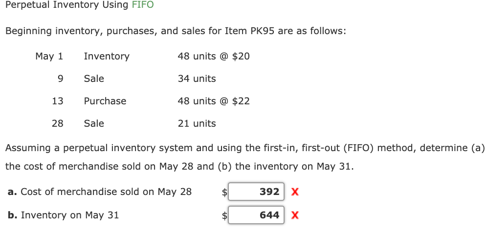 Perpetual Inventory Using FIFO
Beginning inventory, purchases, and sales for Item PK95 are as follows:
May 1
Inventory
48 units @ $20
9.
Sale
34 units
13
Purchase
48 units @ $22
28
Sale
21 units
Assuming a perpetual inventory system and using the first-in, first-out (FIFO) method, determine (a)
the cost of merchandise sold on May 28 and (b) the inventory on May 31.
a. Cost of merchandise sold on May 28
$4
392
X
b. Inventory on May 31
$4
644
