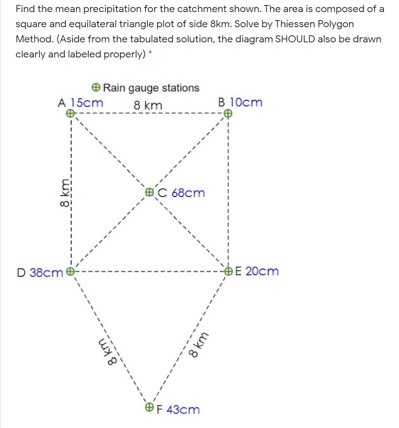 Find the mean precipitation for the catchment shown. The area is composed of a
square and equilateral triangle plot of side 8km. Solve by Thiessen Polygon
Method. (Aside from the tabulated solution, the diagram SHOULD also be drawn
clearly and labeled properly)
O Rain gauge stations
A 15cm
8 km
B 10cm
E C 68cm
D 38cm e
E 20cm
OF 43cm
8km
8 km
8 km
